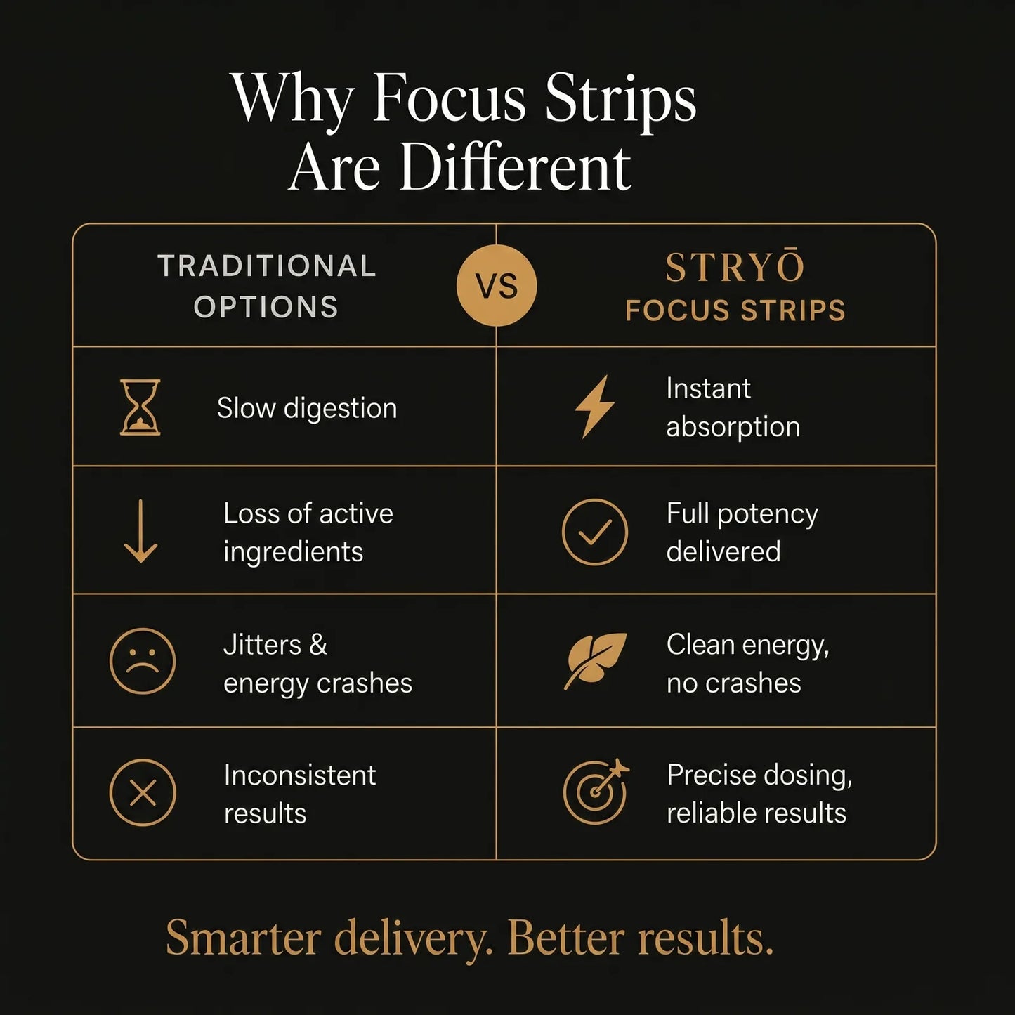 Stryō Focus · Bandelettes énergétiques